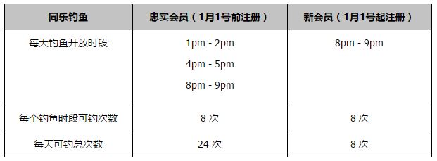 08:00NBA 骑士121-111魔术08:00NBA 活塞102-116灰熊08:00NBA 奇才126-131费城08:30NBA 森林狼102-94马刺08:30NBA 猛龙103-112热火08:30NBA 火箭110-101雷霆09:00NBA 公牛111-100黄蜂今日焦点预告23:00 沙特联：达马克VS吉达联合 本泽马能否率队获胜？　03:00 英超：埃弗顿 VS 纽卡斯尔联 喜鹊伤兵满营，埃弗顿能否主场爆冷？04:15 英超：热刺VS西汉姆联 西汉姆联状态不俗，热刺能否捍卫主场？事件10球11助！